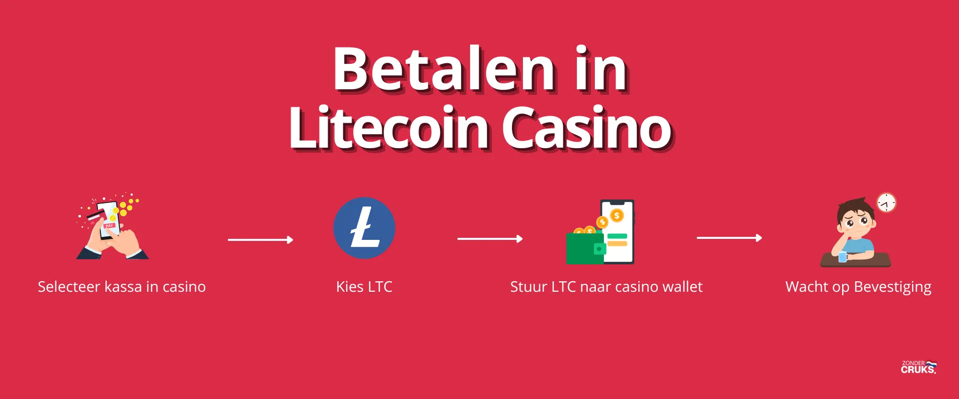 litecoin casino storten
